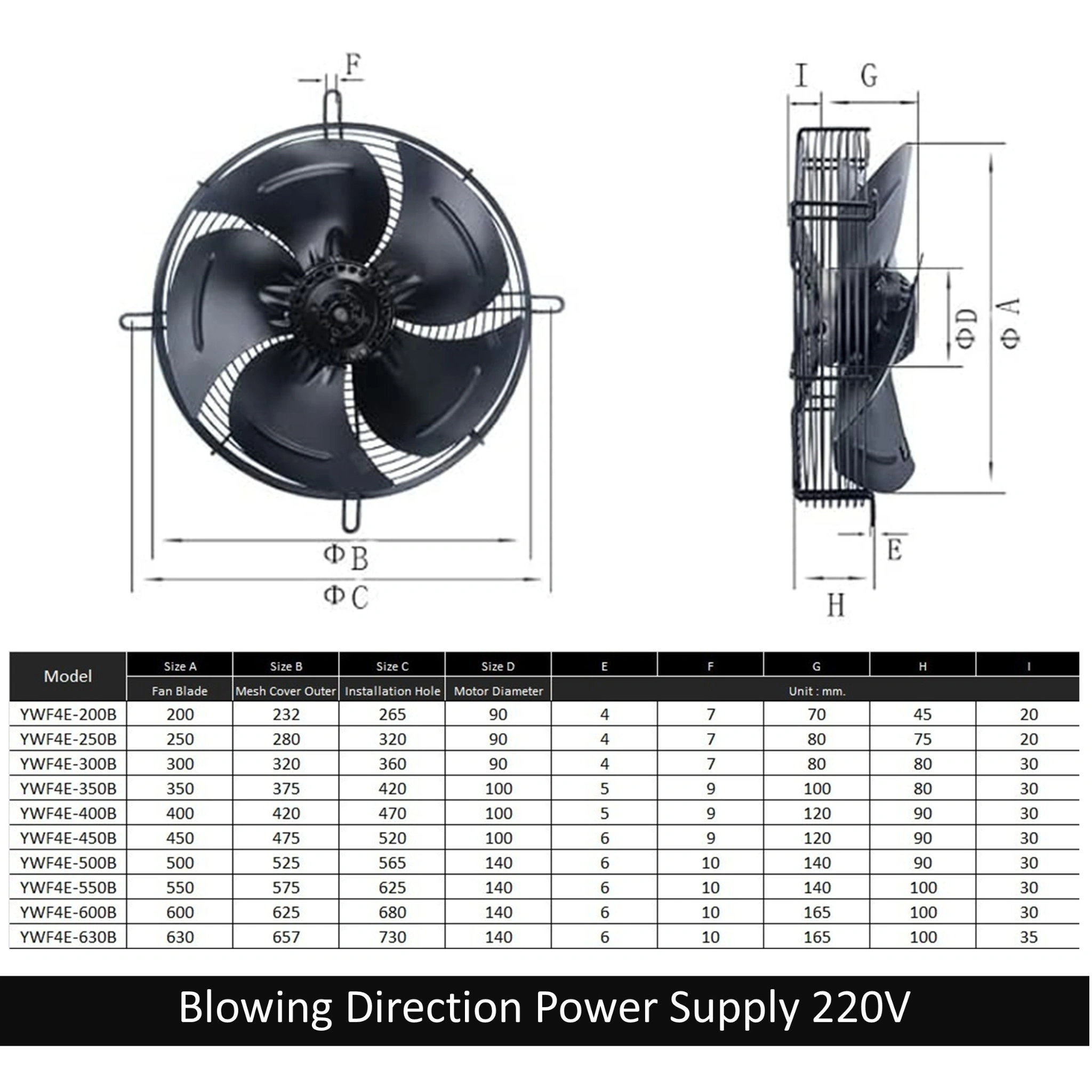 พัดลมระบายอากาศ Cooling Fan Blowing 220V