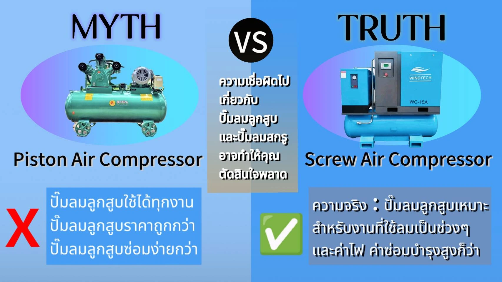ความเชื่อผิดๆ เกี่ยวกับปั๊มลมลูกสูบและปั๊มลมสกรู